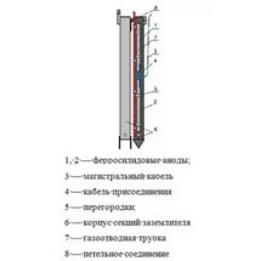 Менделеевец-МГ - глубинный анодный заземлитель